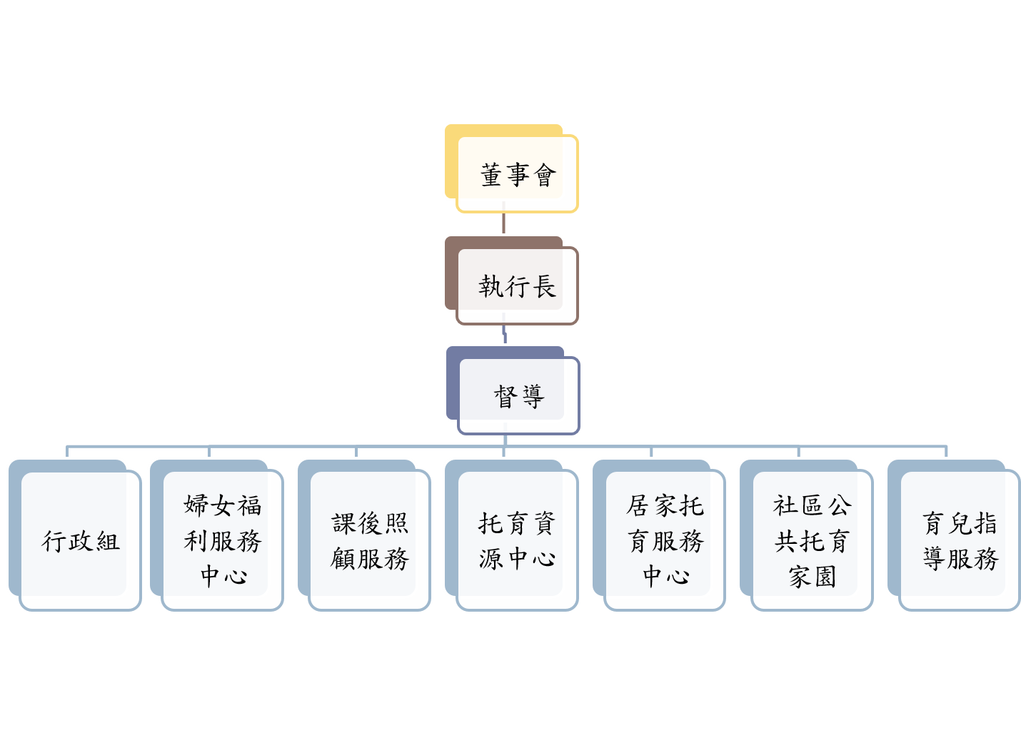 財團法人生命之愛文教基金會>組織架構
