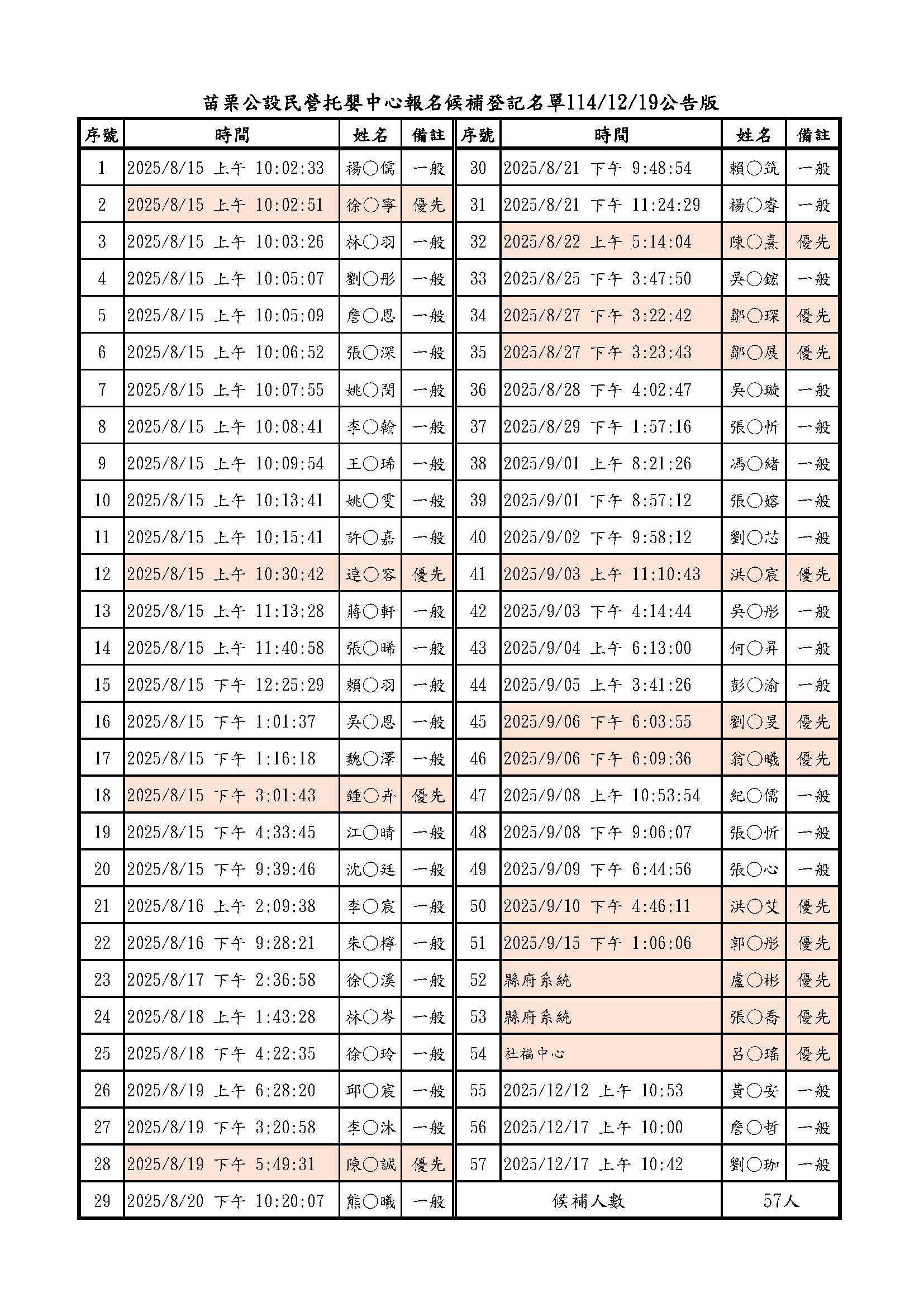 苗栗公設民營托嬰中心將於115/1/2(五)開放候補報名(標題圖檔)