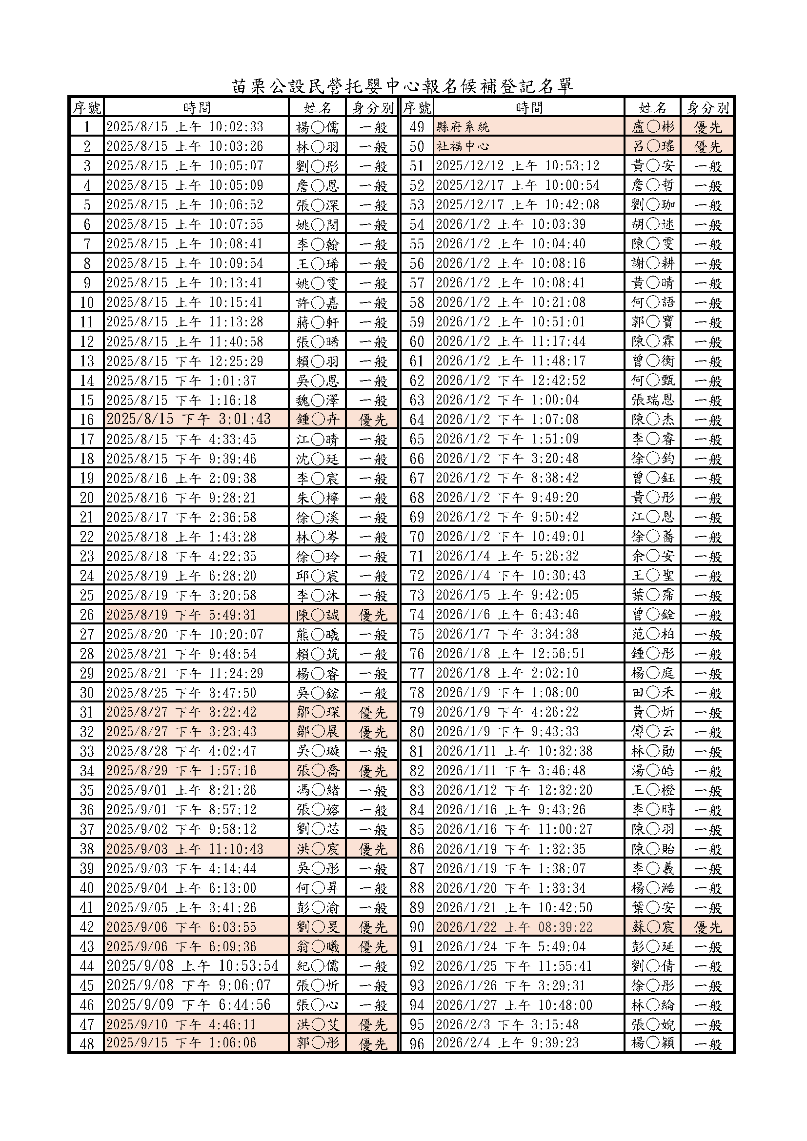 苗栗公設民營托嬰中心公告候補名單(標題圖檔)