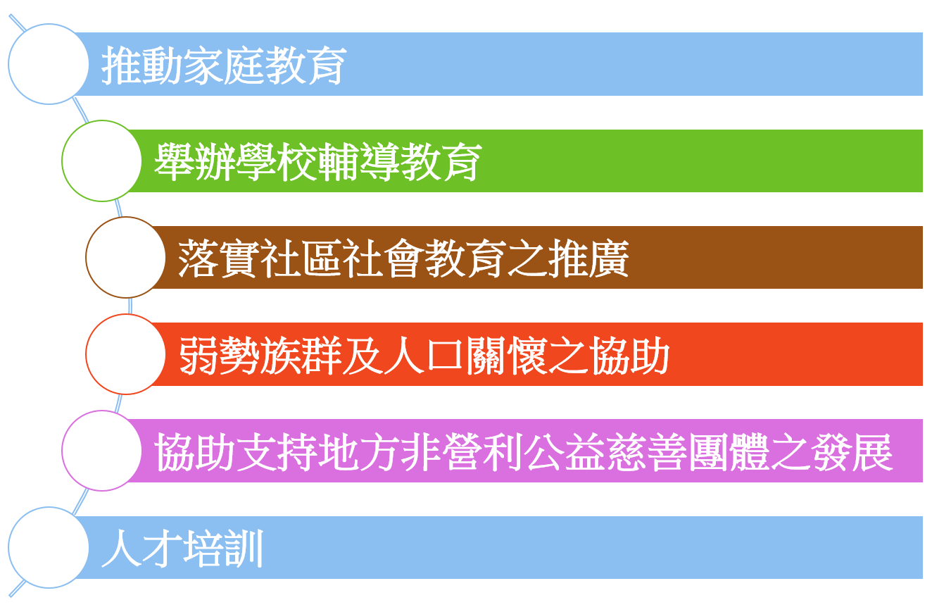 機構介紹(標題圖檔)